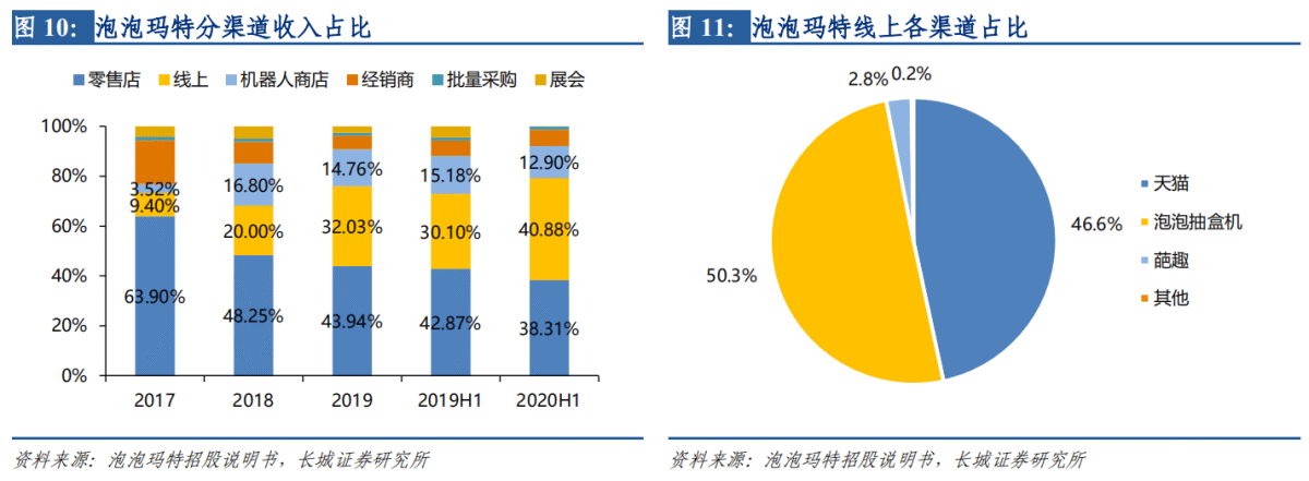 把握商机 批发采购的风向标
