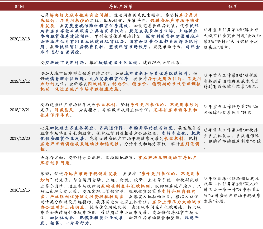 资料来源：中国政府网，中金公司研究部
