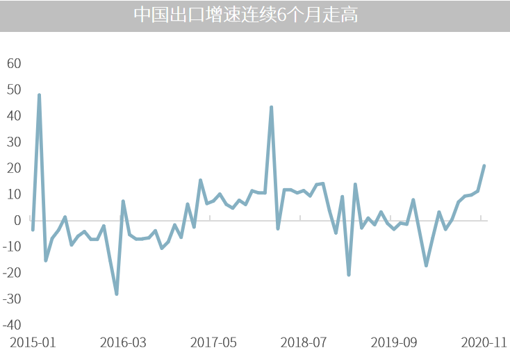 △资料来源：（上）万得，数据区间2015.01-2020.11；（下）摩根资产管理，仅供参考说明使用。