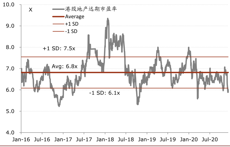 资料来源：公司公告，万得资讯，中金公司研究部