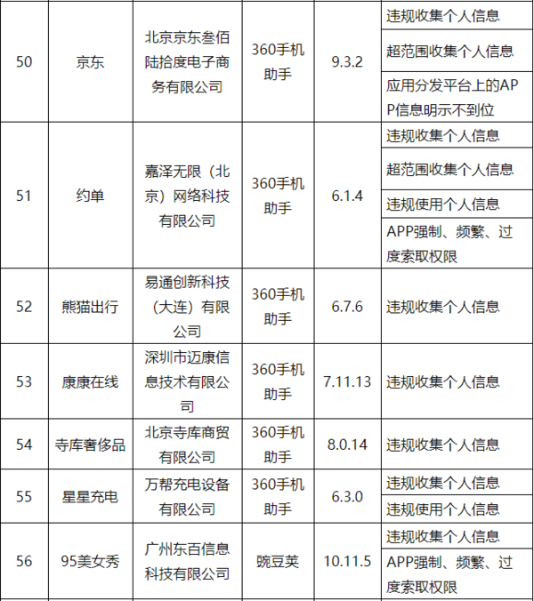 工信部通报侵害用户权益App 京东、腾讯新闻被点名|工信部|腾讯新闻|应用分发_新浪科技_新浪网