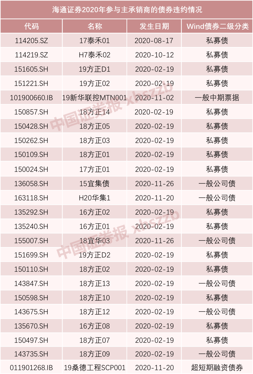  来源：Wind截至12月20日