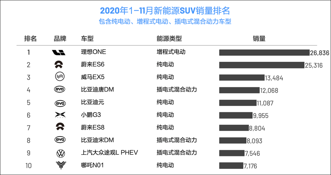 看理想汽车：3万辆交付意味着什么？
