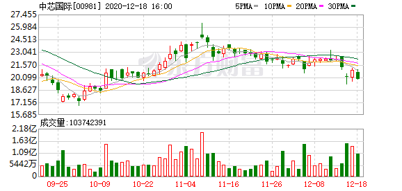 新闻人物：梁孟松的中芯三年