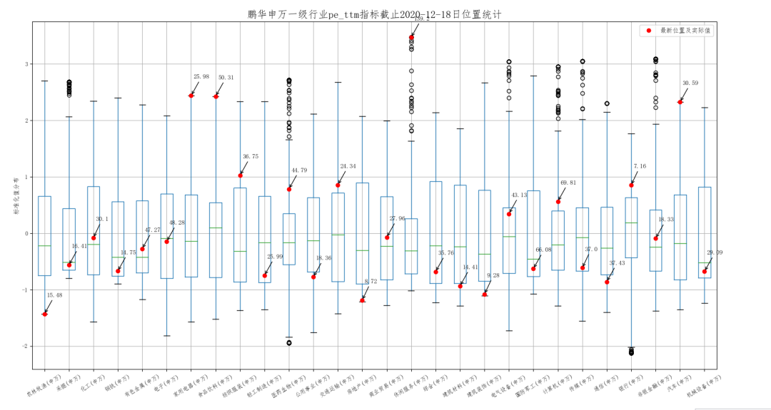 ▲数据来源：统计2013年以来数据，数据来源鹏华资产、wind