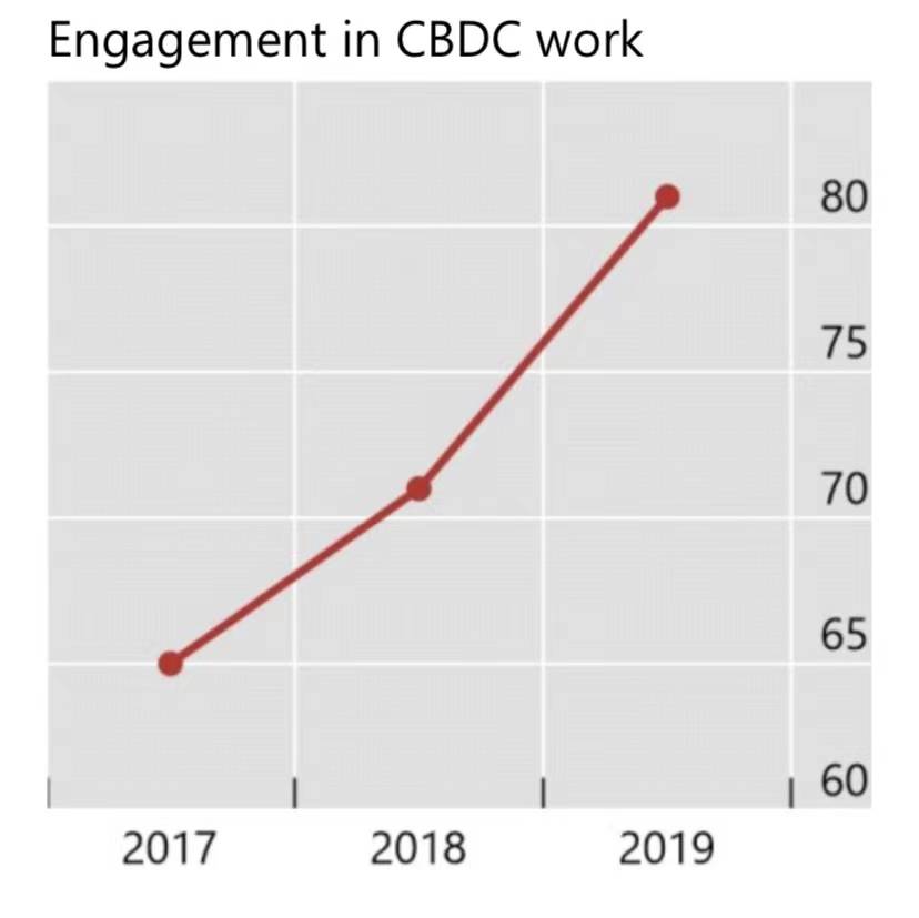 数字人民币手册|国家间竞争的终极战场？大国求稳不求快