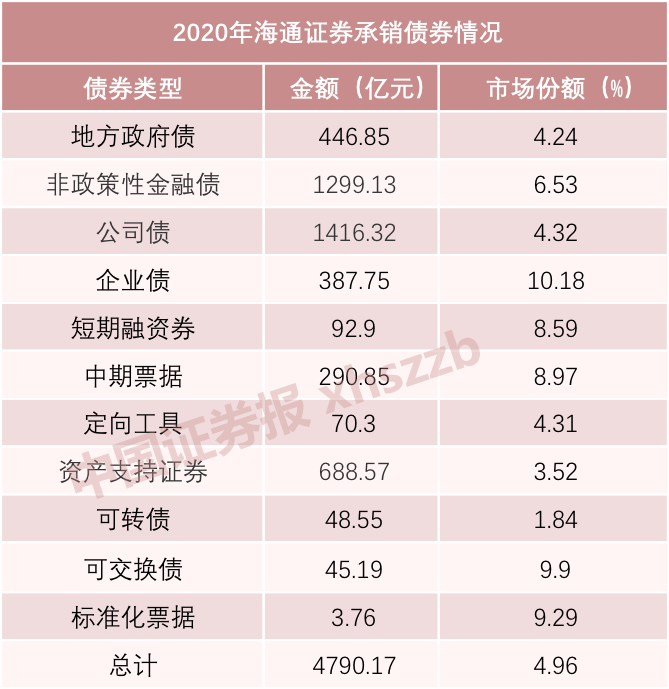 来源：Wind截至12月20日