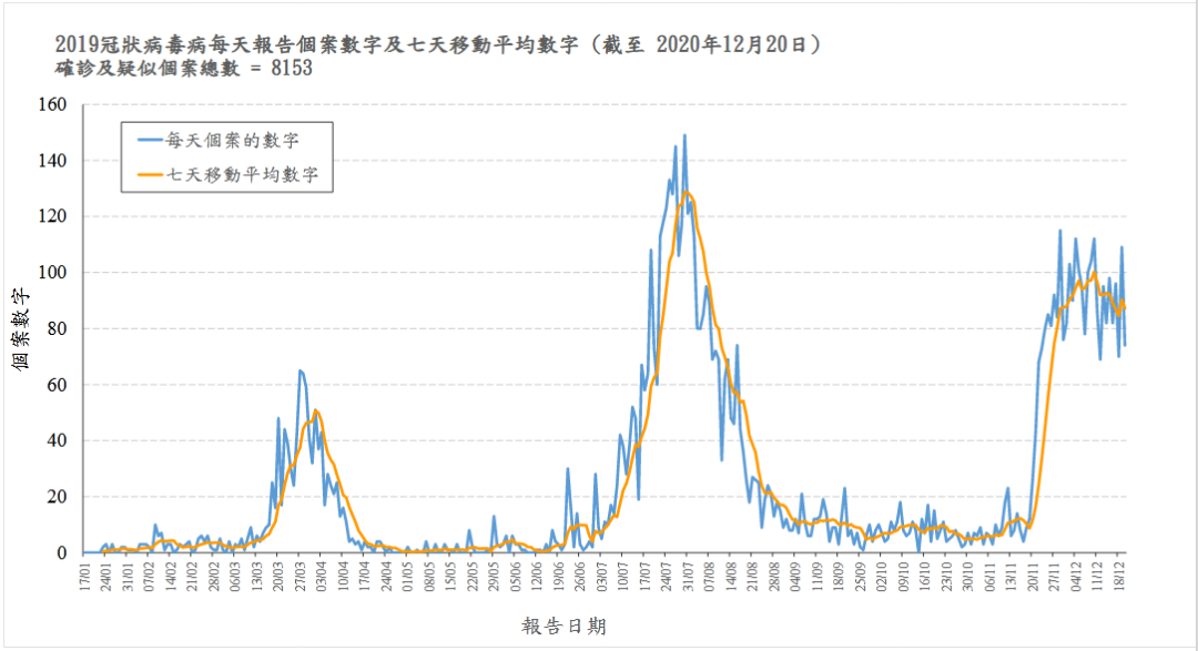 图片来源：香港卫生署卫生防护中心