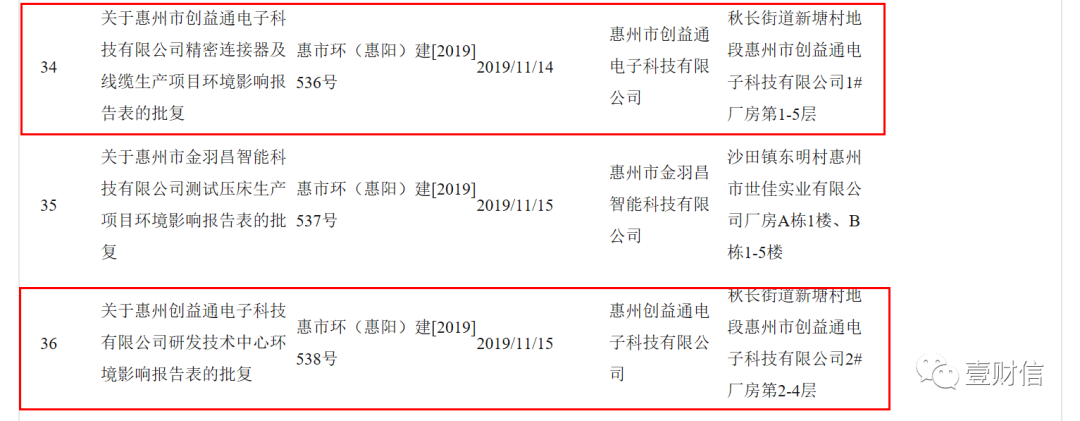 （截图来自惠州市惠阳区人民政府官网）