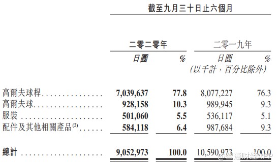 目前看来，两大发展战略已能够逐渐看到成效。