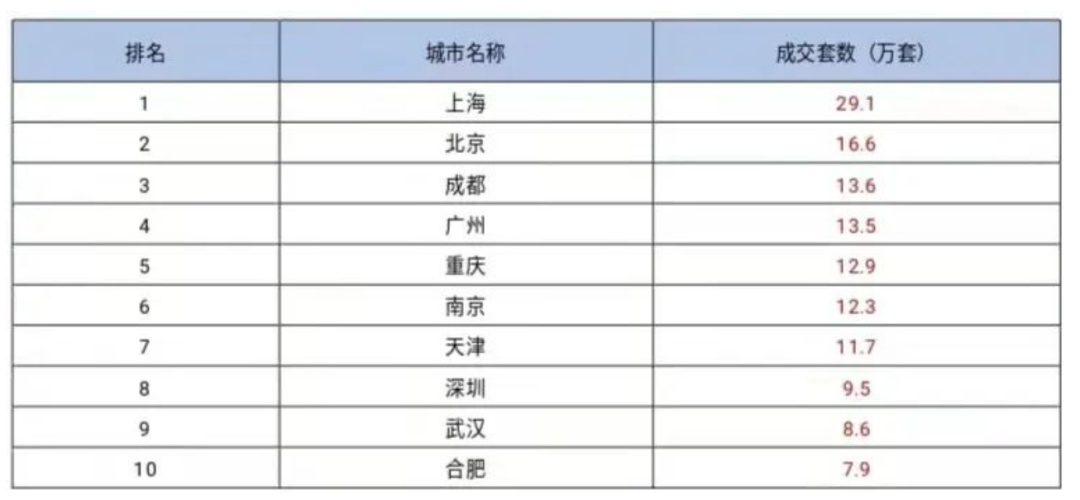 房地产与白酒基金（阅后即焚）