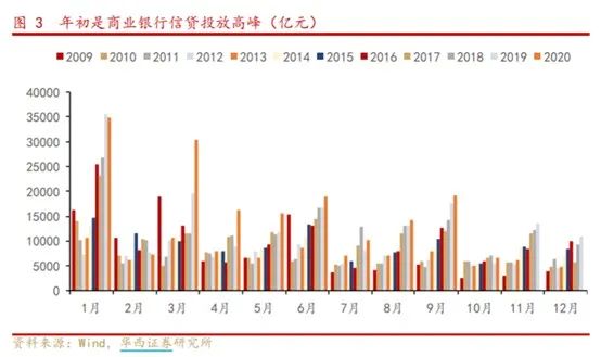 信小编课堂 A股年底涨跌数据大盘点 年底买什么 A股 新浪财经 新浪网