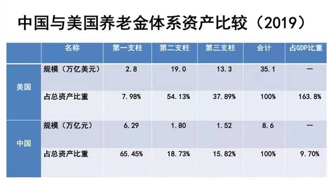 养老金第三支柱扩围准备就绪，老百姓要多一份退休金了？