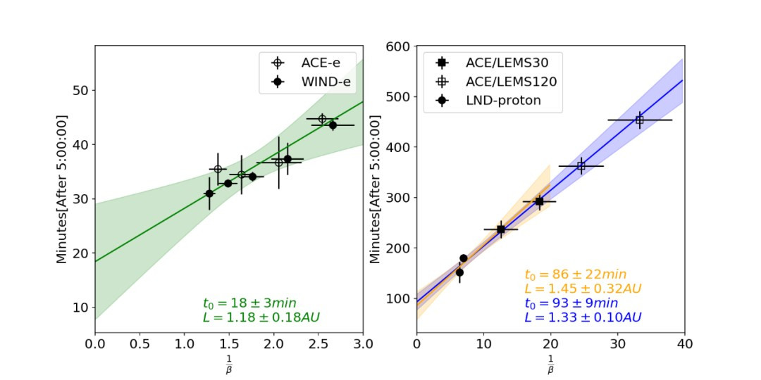 IT之家|“玉兔二号”月球车行驶里程突破 600 米,完成第 25 月昼工作