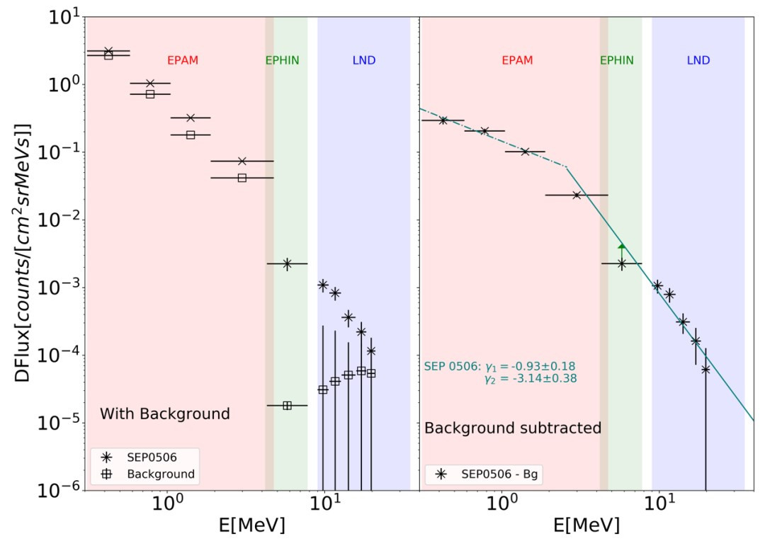 IT之家|“玉兔二号”月球车行驶里程突破 600 米,完成第 25 月昼工作