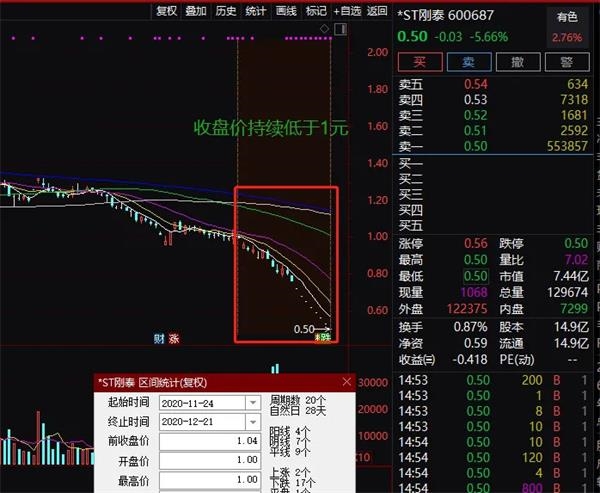 交易所宣告*ST刚泰应当退市 小心还有这些股票也存在危险(名单)