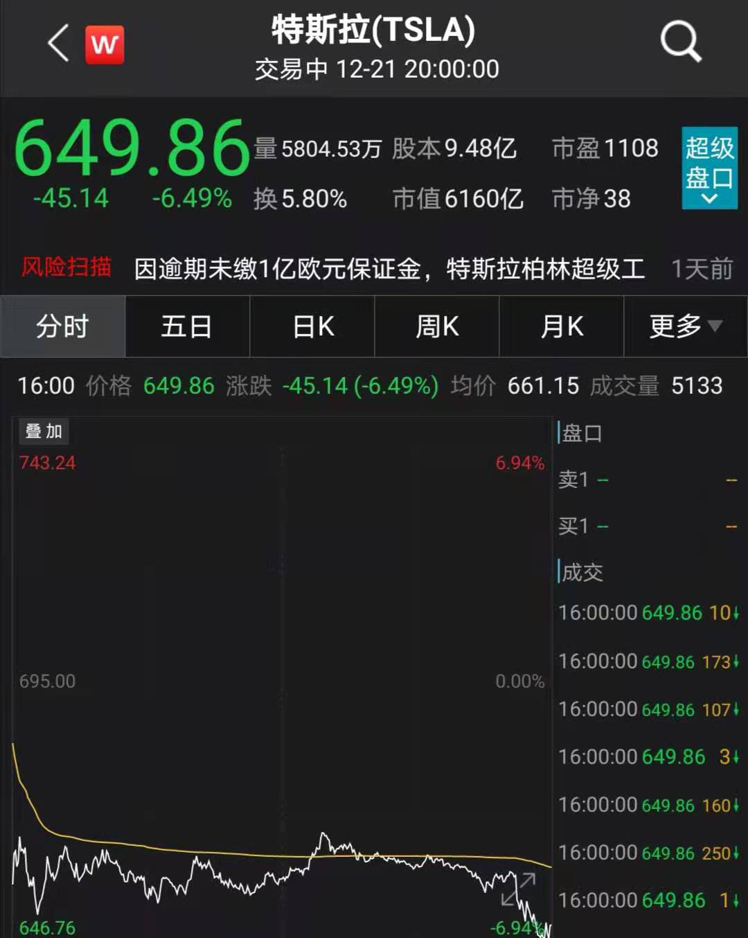 Apple Car将在2021年三季度发布？特斯拉重挫逾6%