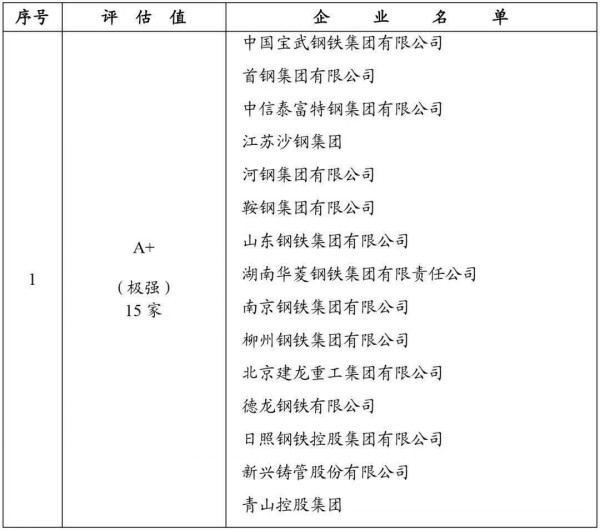 钢企业排名2020_2020年中国十大钢铁集团排名!