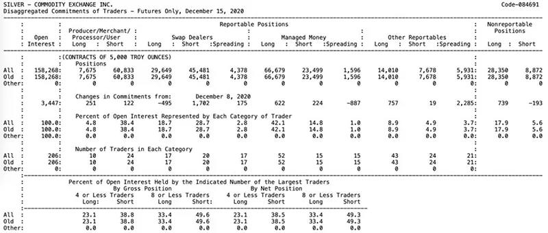  CFTC白银合约持仓量变化