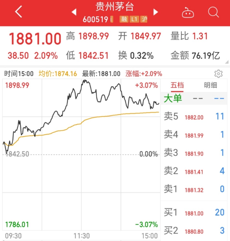 茅台股价创新高880万平价酒一瓶难求抢到还差评