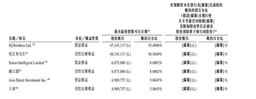 图片来源：招股书
