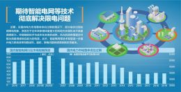 发改委回应多地限制用电：压减部分工商业企业用电 确保居民需要