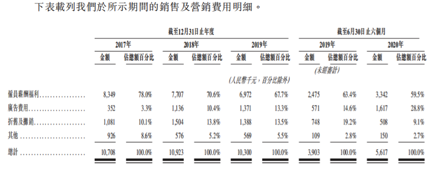 图片来源：招股书
