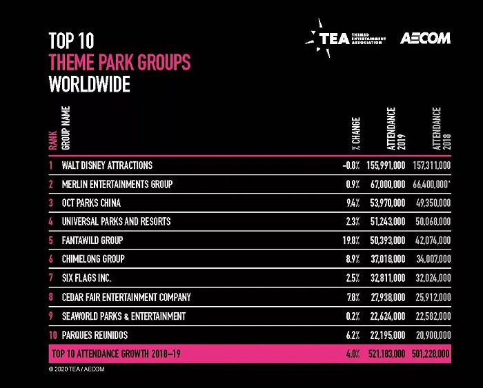 为什么很多IP引入国内主题公园后就“见光死”？