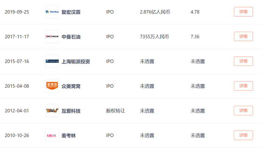 截图来自：IT桔子