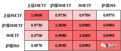 金融期权一周年：多角度看市场