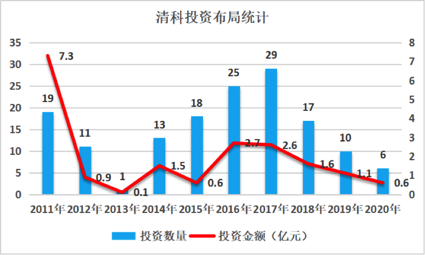 清科创业ipo 倪正东和他的投资帝国 股权投资 新浪财经 新浪网 清科创业ipo 倪正东和他的投资帝国 股权投资 新浪财经 新浪网