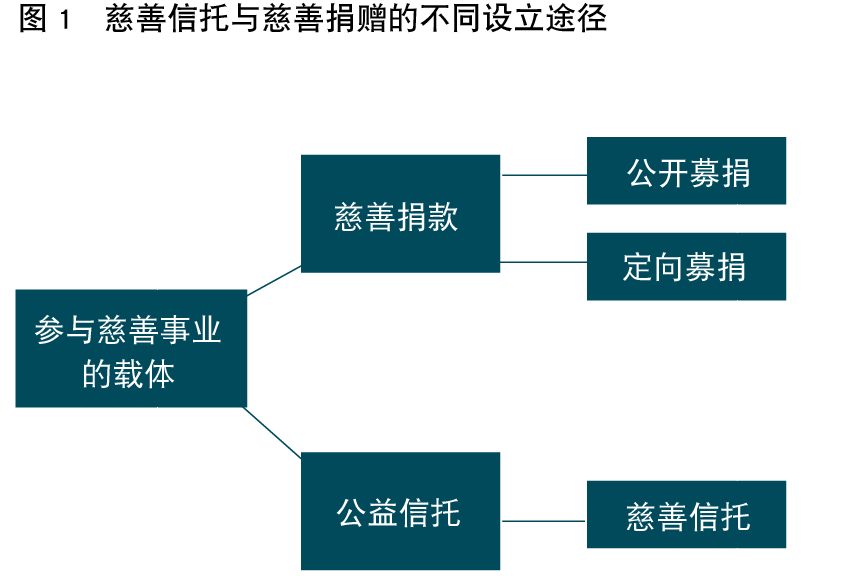信托业协会蔡概还：中国慈善信托的正确打开方法