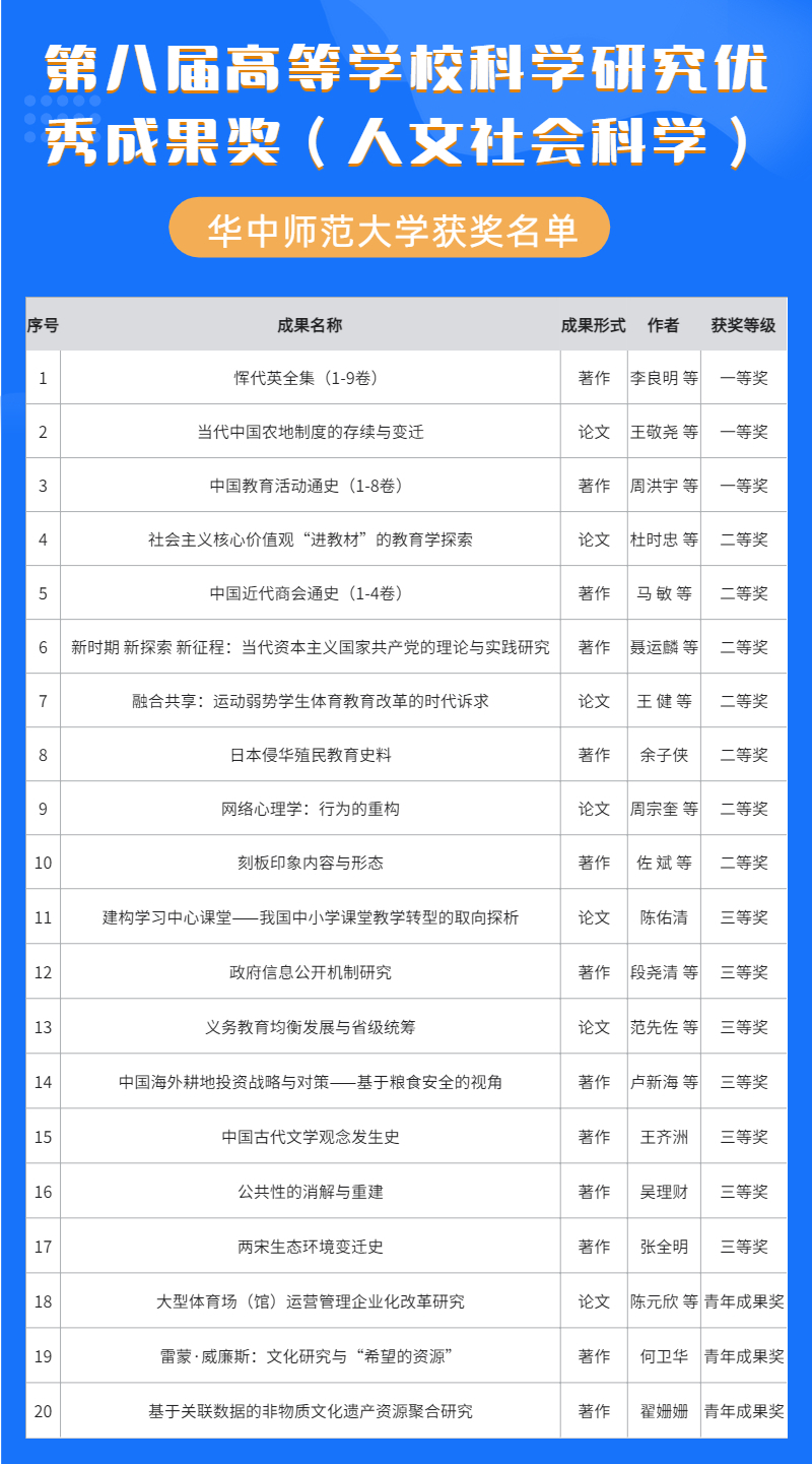 2020年5月esi大学排名_2020年11月ESI大学排名出炉,中国科学院大学