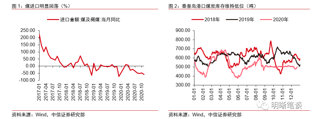中信证券明明：“限电令”来袭 影响几何？
