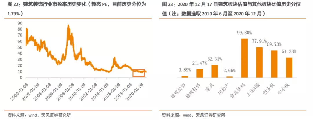 行业前期估值大幅下滑主要是三个因素：