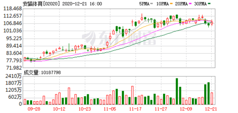 安踏体育(02020)：AS Holding拟以4.2亿美元出售Precor资产