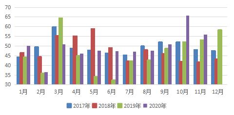 纺织服装出口连续六个月同比增长