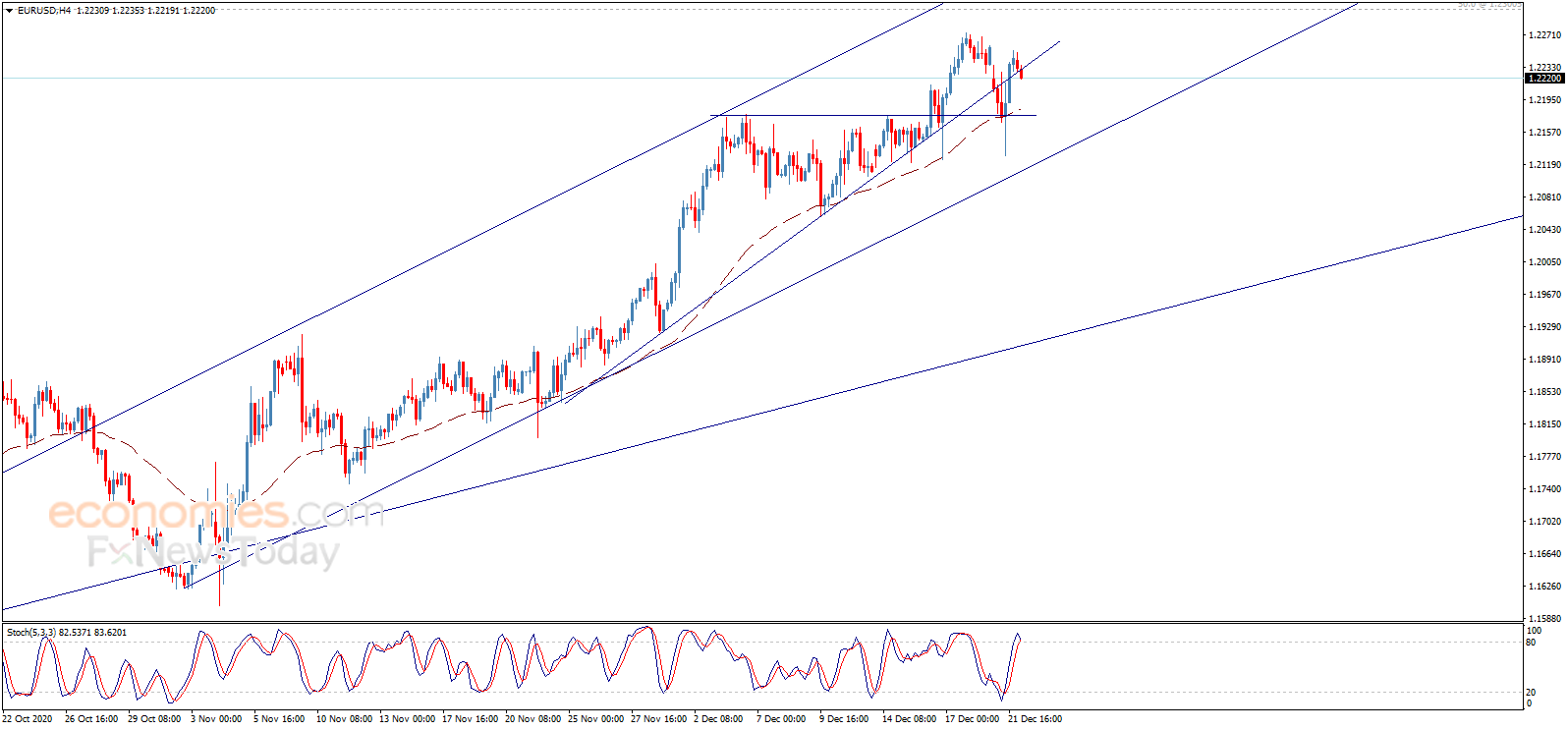 多头小心！若跌破该位、金价恐下跌逾20美元