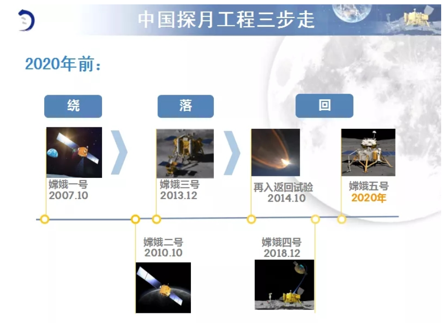 图片来自中国探月与深空探测网