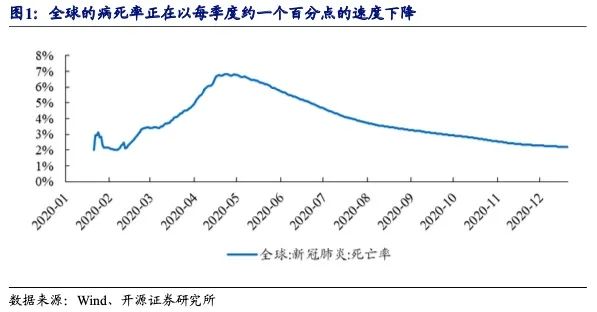 开源证券：变异的只是病毒 不是资产走势