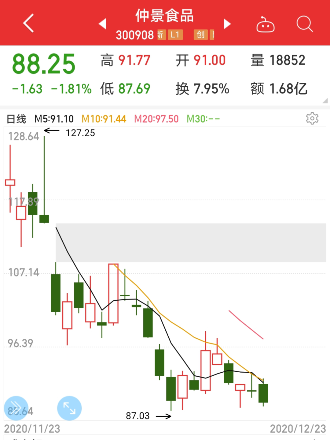 截图来自同花顺