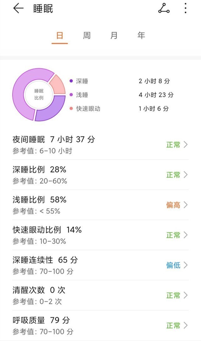 方形大屏腕上私教华为watchfit全面评测