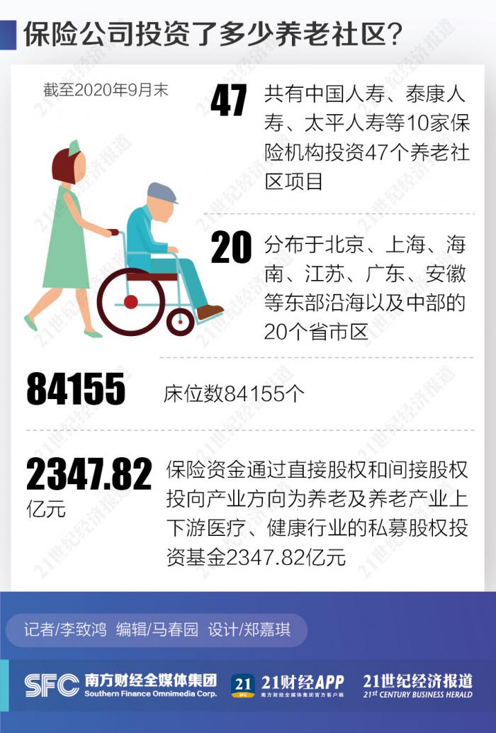 险企热衷投资医院、康复机构：保险、大健康、养老产业加速融合