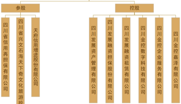  来源：四川金控集团构架图