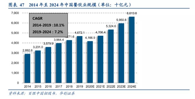 《中国餐饮品牌力白皮书2025》重磅发布：“微利时代”下餐饮品牌如何破局？