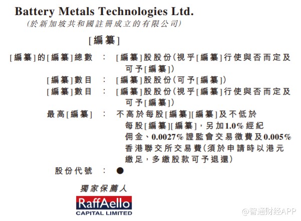 镍钴矿业公司Battery Metals递表港交所