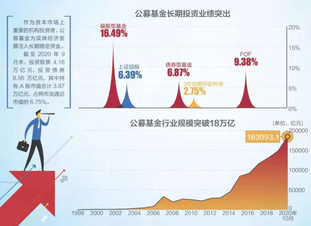 半岛体育- 半岛体育官方网站- 半岛体育APP下载基金研究周报：双创板块迎调整价值风格显韧性（106-1010）