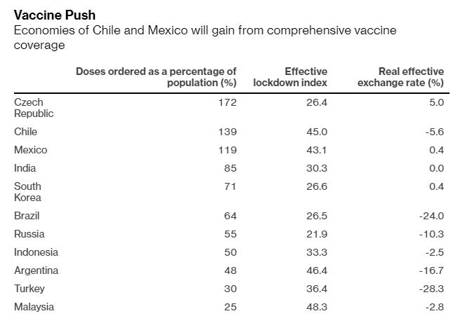 疫苗将怎样影响汇市？最有可能改变这两种新兴货币的命运！