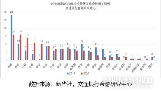 中央经济工作会议这些高频词释放什么信号？专家划下六大重点