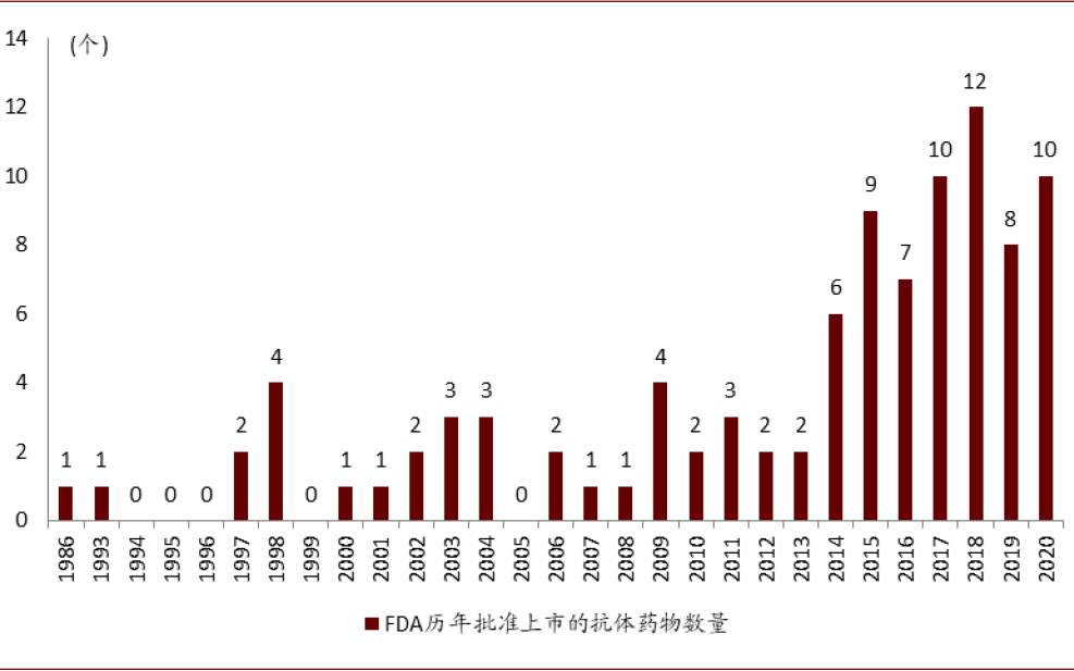 中金：ADC药物蓄势待发，有望引领下一个十年的新药研发